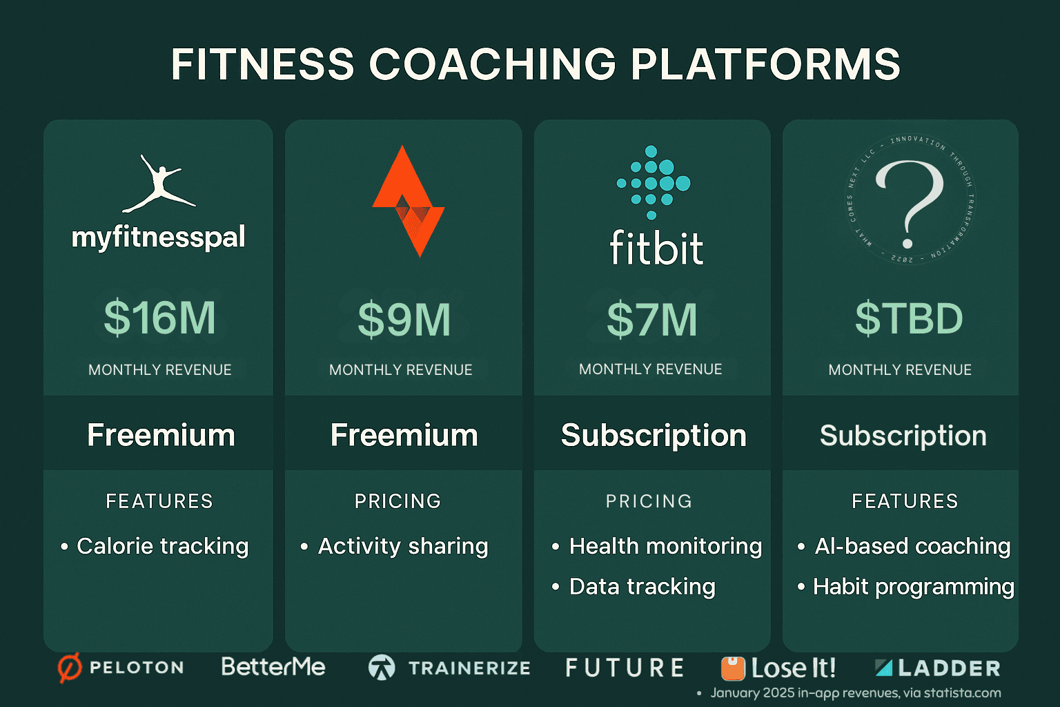 Competitive Landscape